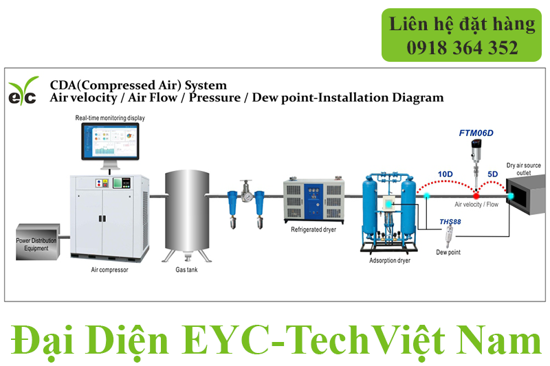 eYc FTM06D Ứng dụng trong công nghiệp - Giải pháp giám sát  lưu lượng không khí  trong hệ thống CDA