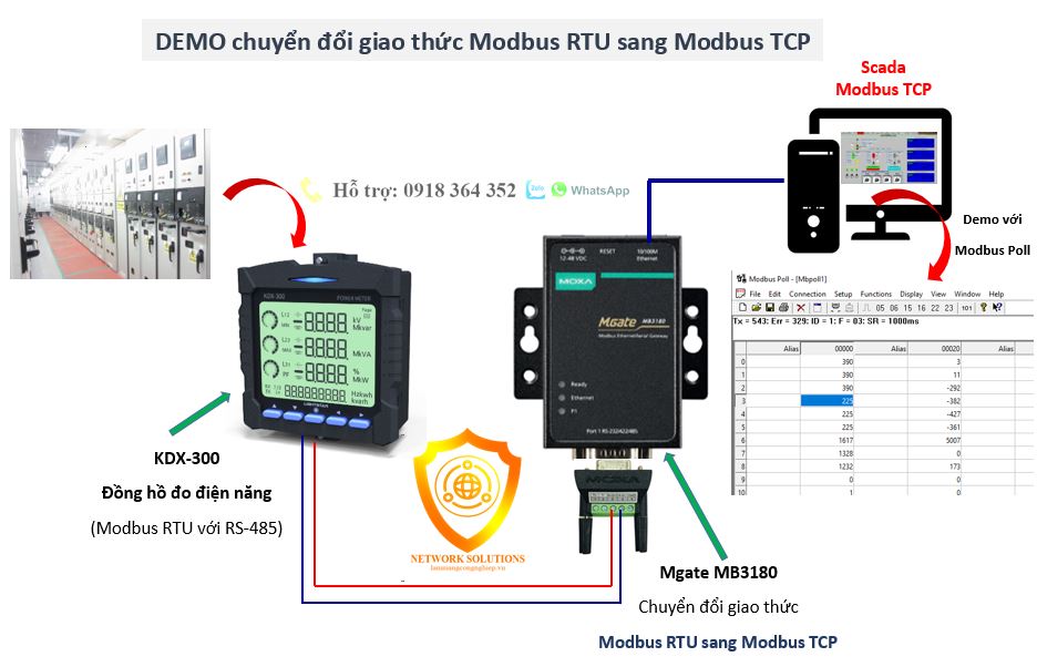 Hướng dẫn cài đặt bộ Mgate MB3180 và Demo đọc dữ liệu Modbus RTU (RS-485) từ đồng hồ đo điện năng KDX-300 trên công cụ Modbus Poll