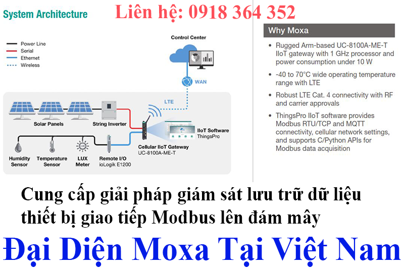 Lưu trữ dữ liệu Modbus RTU/TCP hiện hữu và đưa lên đám mây IIOT