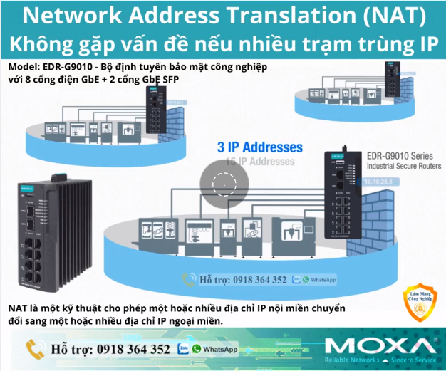 NAT LÀ GÌ TRONG CÁC BỘ ĐỊNH TUYẾN TƯỜNG LỬA (ROUTER/FIREWALL) ?