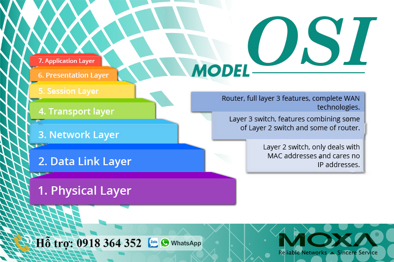  OSI - MÔ HÌNH KẾT NỐI CÁC HỆ THỐNG MỞ CHO GIAO TIẾP TCP/IP