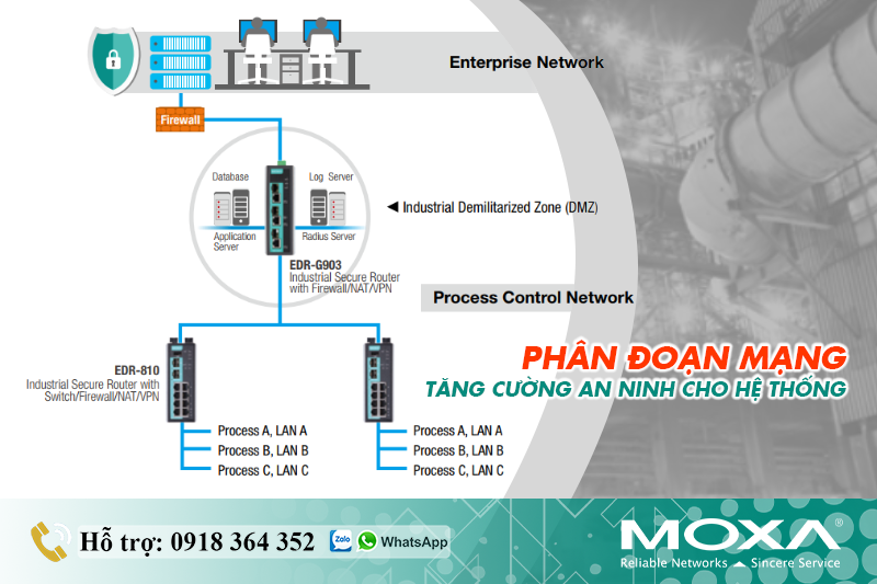 PHÂN ĐOẠN MẠNG - TĂNG CƯỜNG AN NINH CHO HỆ THỐNG