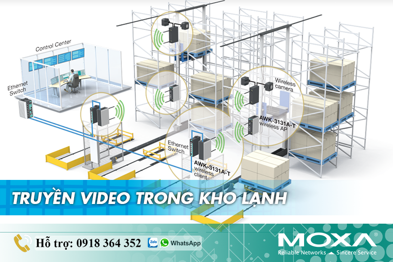 TRUYỀN VIDEO TRONG KHO LẠNH