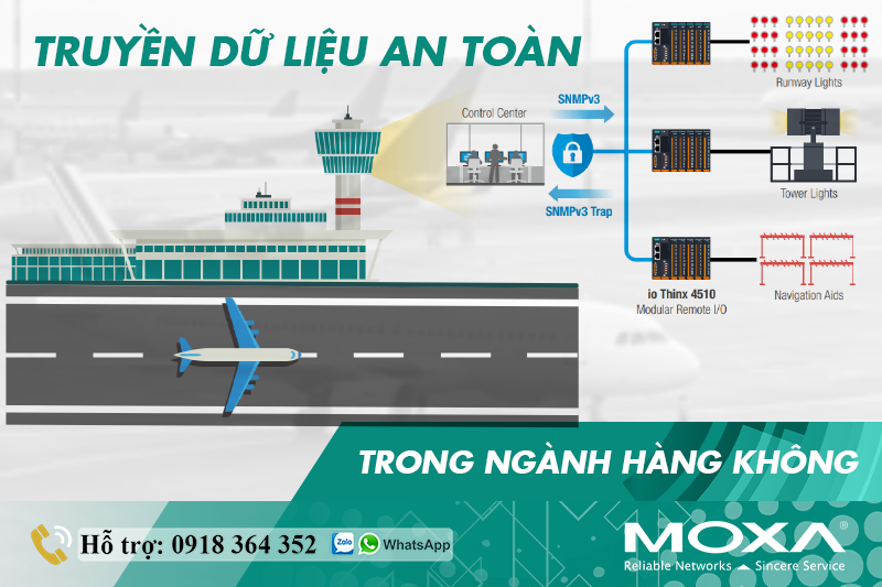 GIAO THỨC SNMPv3 - TRUYỀN DỮ LIỆU AN TOÀN TRONG NGÀNH HÀNG KHÔNG