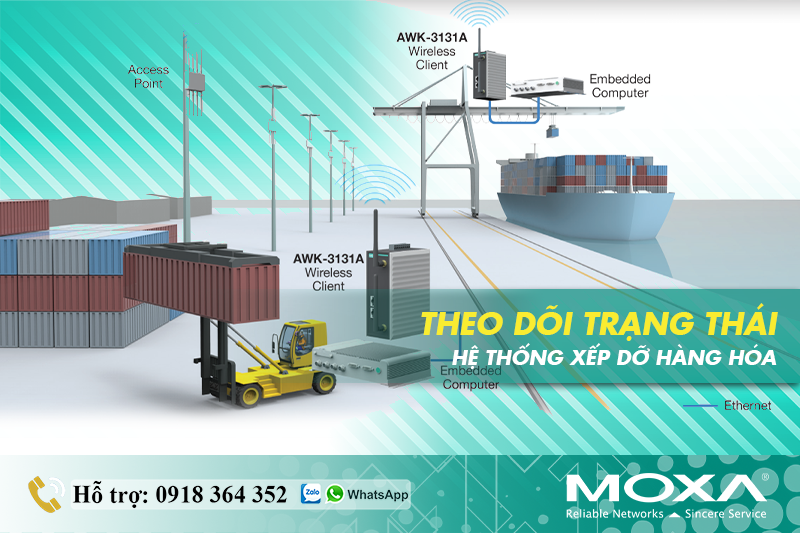 THEO DÕI TRẠNG THÁI THEO THỜI GIAN THỰC CỦA HỆ THỐNG XẾP DỠ HÀNG HÓA