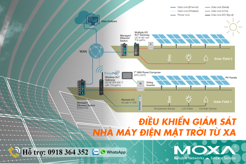 HỆ THỐNG ĐIỀU KHIỂN GIÁM SÁT NHÀ MÁY ĐIỆN MẶT TRỜI