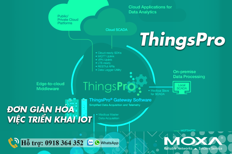 PHẦN MỀM THINGSPRO - ĐƠN GIẢN HÓA VIỆC TRIỂN KHAI IOT