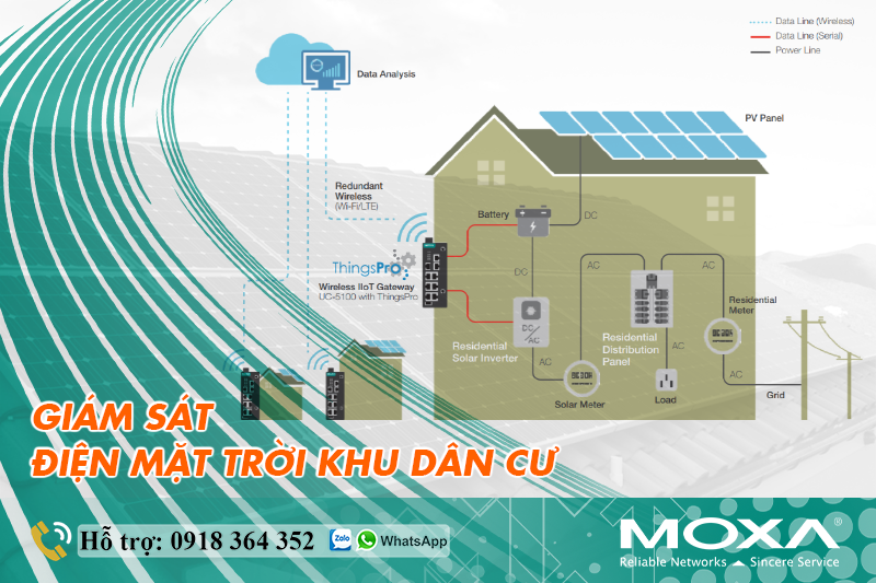 GIÁM SÁT ĐIỆN MẶT TRỜI KHU DÂN CƯ