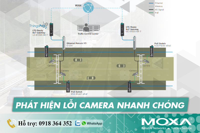 PHÁT HIỆN LỖI CAMERA NHANH CHÓNG CHO HỆ THỐNG GIAO THÔNG ITS