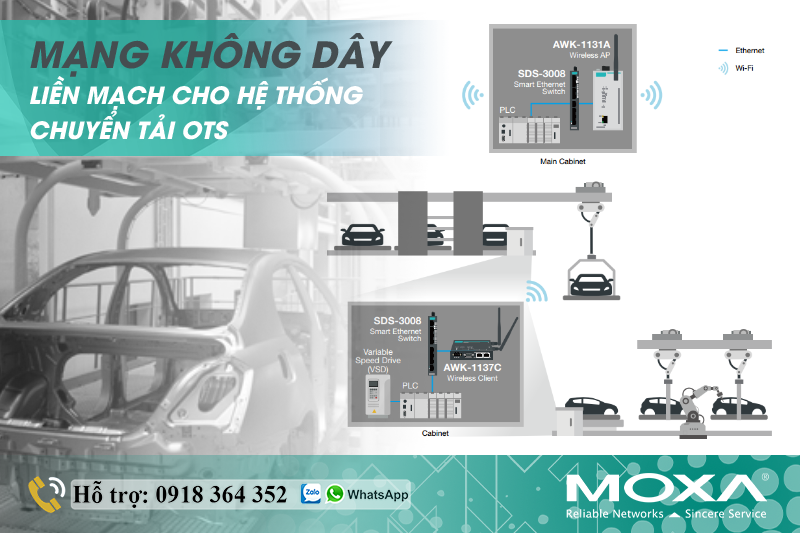 MẠNG KHÔNG DÂY LIỀN MẠCH CHO HỆ THỐNG CHUYỂN TẢI OTS