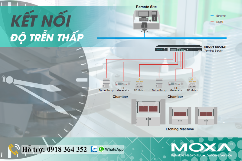 KẾT NỐI ETHERNET ĐỘ TRỄ THẤP CHO HỆ THỐNG