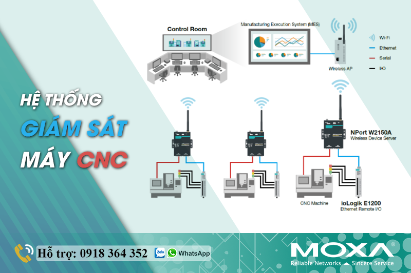 KÍCH HOẠT HỆ THỐNG GIÁM SÁT MÁY CNC