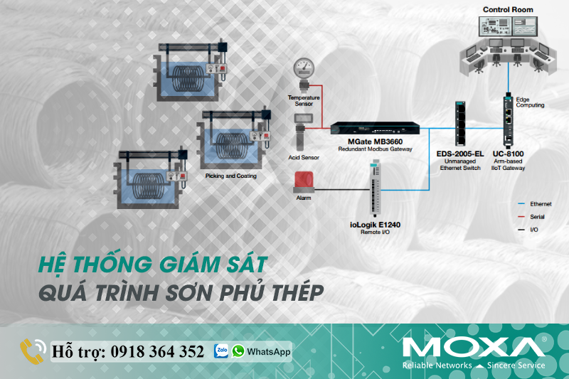 HỆ THỐNG GIÁM SÁT QUÁ TRÌNH SƠN PHỦ - NÂNG CAO CHẤT LƯỢNG THÉP