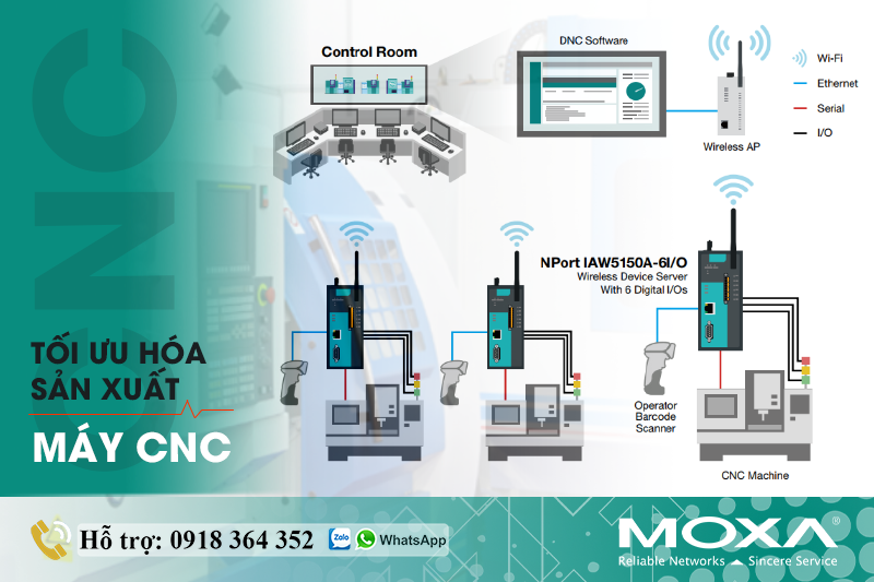 TỐI ƯU HÓA SẢN XUẤT MÁY CNC