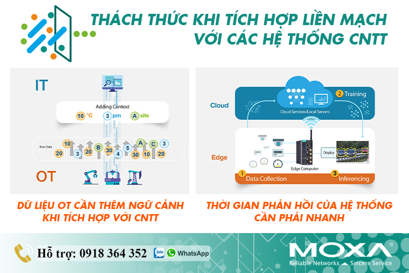 NHỮNG THÁCH THỨC TỪ DỮ LIỆU OT