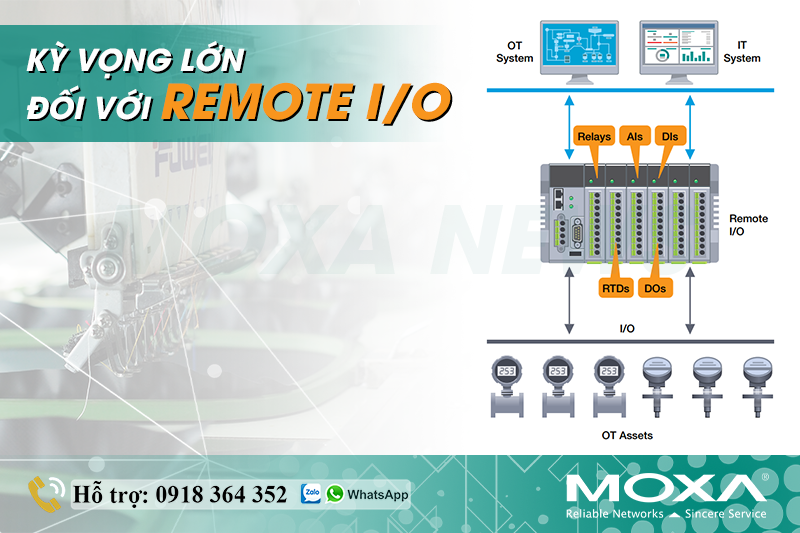 KỲ VỌNG LỚN ĐỐI VỚI REMOTE I/O