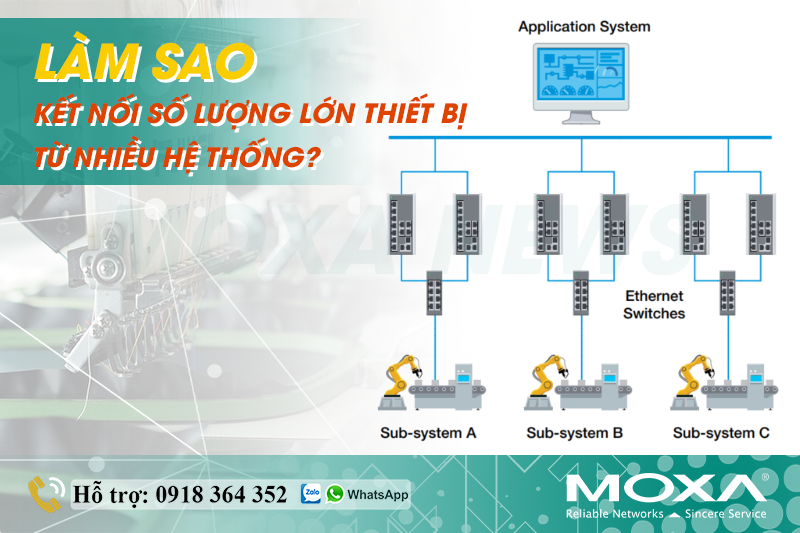 TĂNG CƯỜNG THIẾT BỊ CHUYỂN MẠCH ETHERNET CHO HỆ THỐNG MẠNG BIÊN