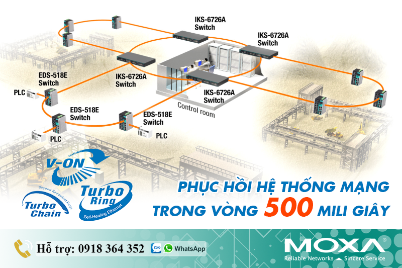 GIẢI PHÁP MOXA PHỤC HỒI HỆ THỐNG MẠNG TRONG VÒNG 500 MILI GIÂY (Turbo Ring)