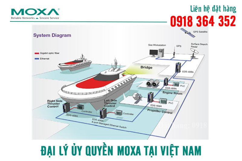 Sử dụng thiết bị chuyển mạch Ethernet Moxa với hệ thống mạng thiết bị trên tàu