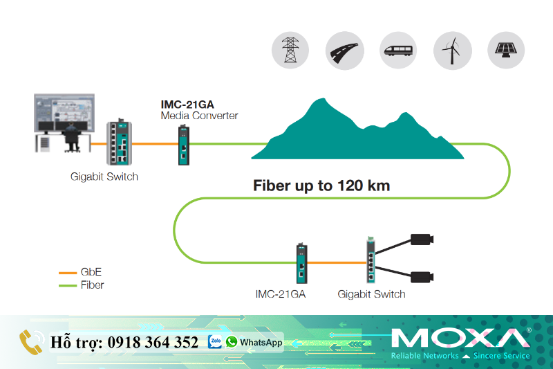 Mở rộng khoảng cách kết nối của hệ thống Ethernet bằng cáp quang