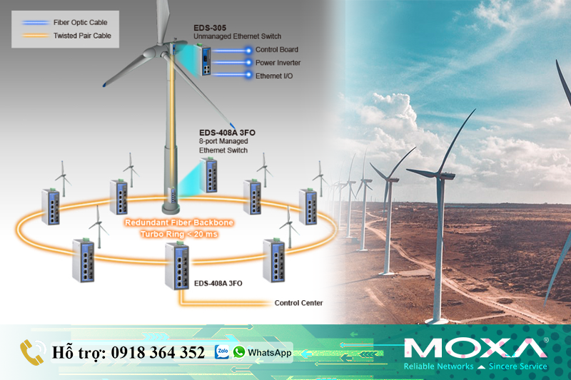 Giải pháp của Moxa trong Ngành Công nghiệp Điện gió 
