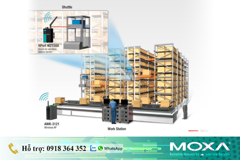 Tích hợp Xe bóc xếp hàng với Hệ thống Lưu trữ / Truy xuất Tự động - Moxa Việt Nam