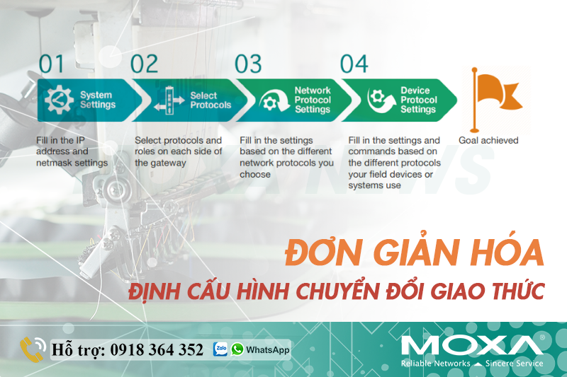 ĐỊNH CẤU HÌNH CHUYỂN ĐỔI GIAO THỨC CHƯA BAO GIỜ ĐƠN GIẢN ĐẾN THẾ