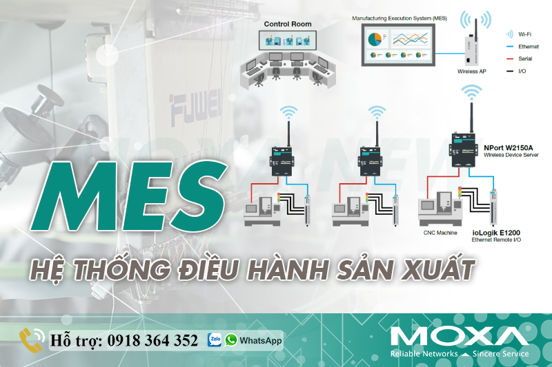 MES – HỆ THỐNG ĐIỀU HÀNH SẢN XUẤT