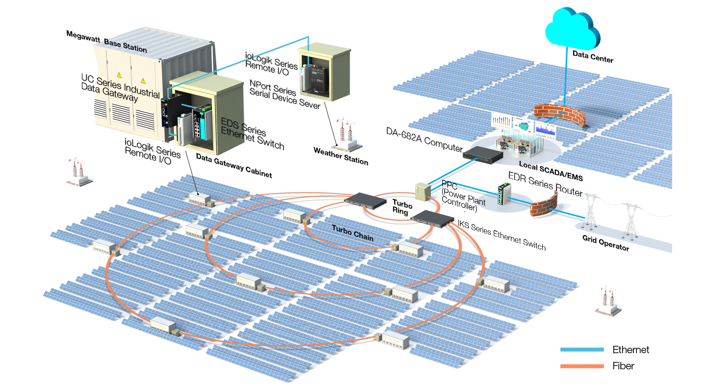 Giám sát thu thập thông số năng lượng nhà máy điện năng lượng mặt trời  (MQTT Gateway)