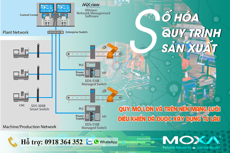 SỐ HÓA QUY TRÌNH SẢN XUẤT KHÔNG KHÓ NHƯ BẠN NGHĨ