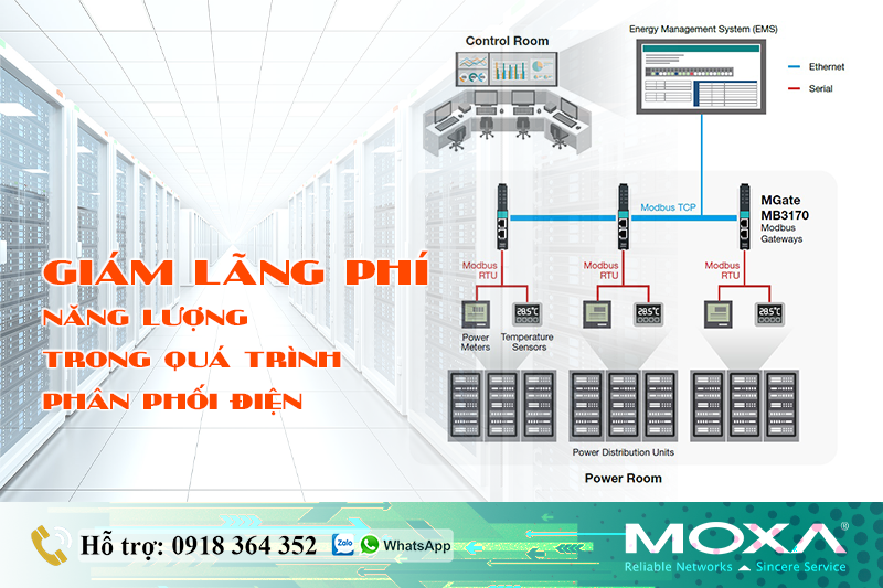 Làm cách nào giảm lãng phí năng lượng trong quá trình phân phối điện ?