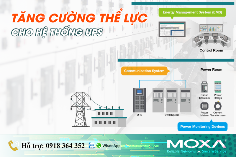 TĂNG CƯỜNG "THỂ LỰC" CHO HỆ THỐNG UPS - Giám sát Chất lượng Nguồn điện