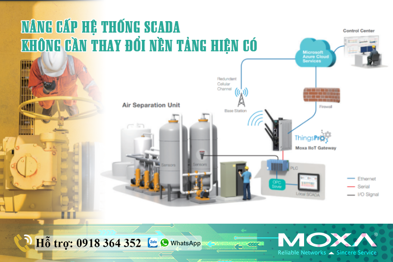 Nâng cấp hệ thống SCADA mà không cần thay đổi nền tảng hiện có hoặc tốn kém ngân sách